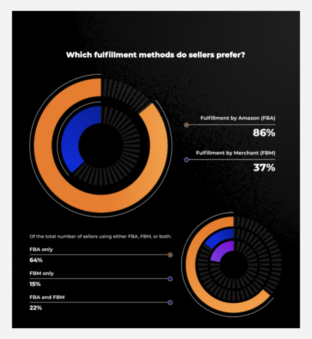fulfillment-img