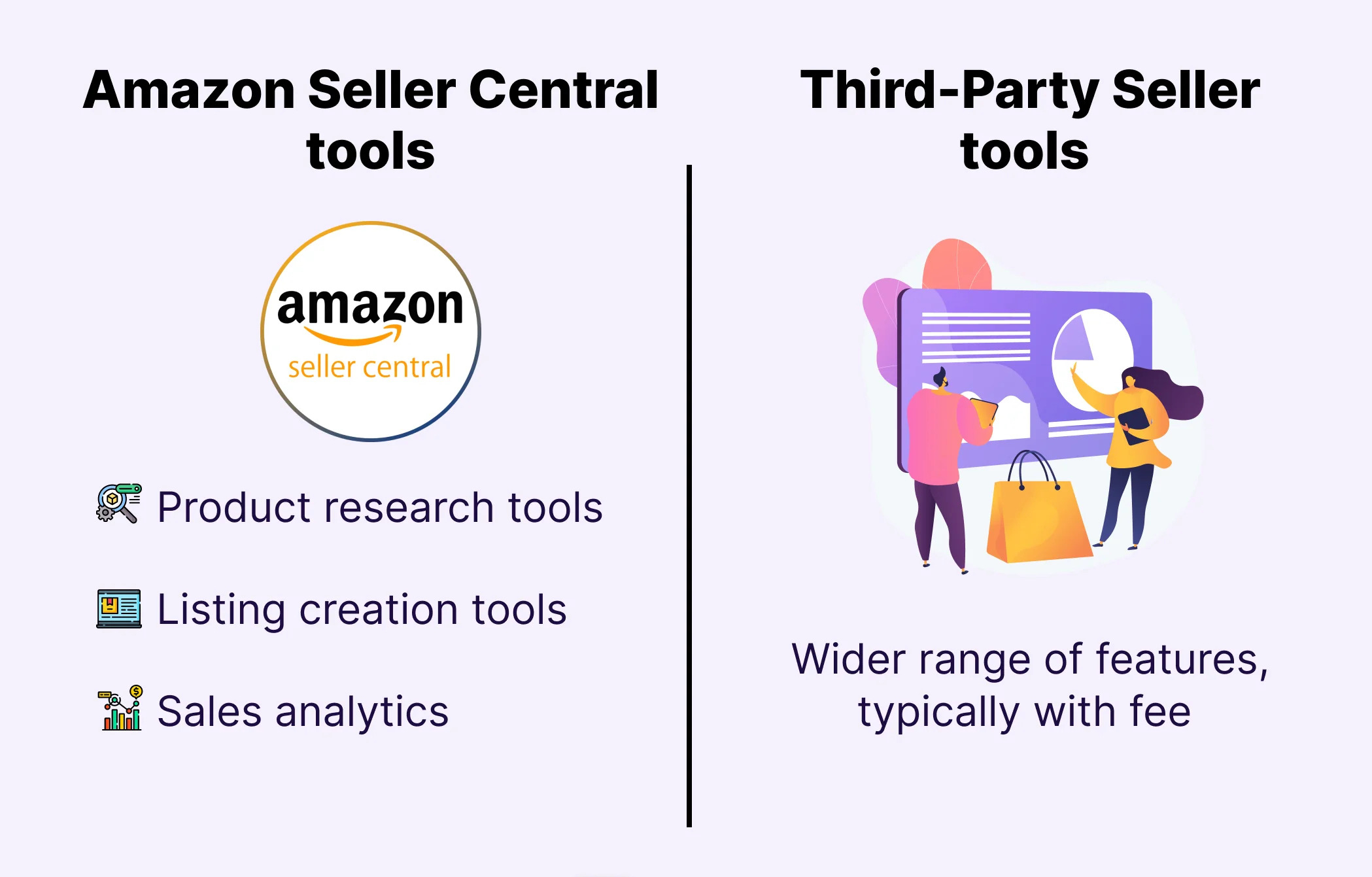 Tools for Amazon Product Research Tools for Amazon Product Research<br />