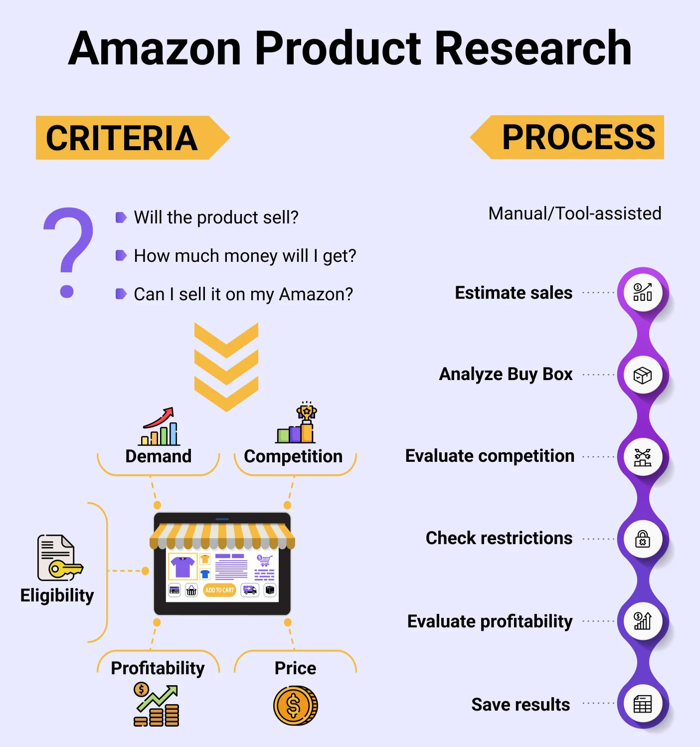 Importance of Product Research<br />
