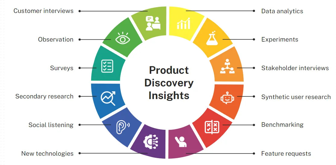 The Role of Keyword Research in Product Discovery The Role of Keyword Research in Product Discovery