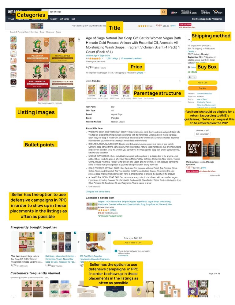 Importance of Product Listings<br />
