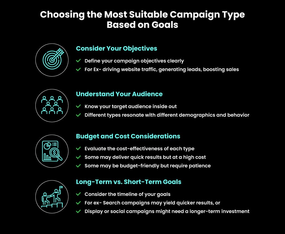 How-to-Select-Campaign-Type-for-your-PPC-Campaigns Set Clear Goals for Your<br />