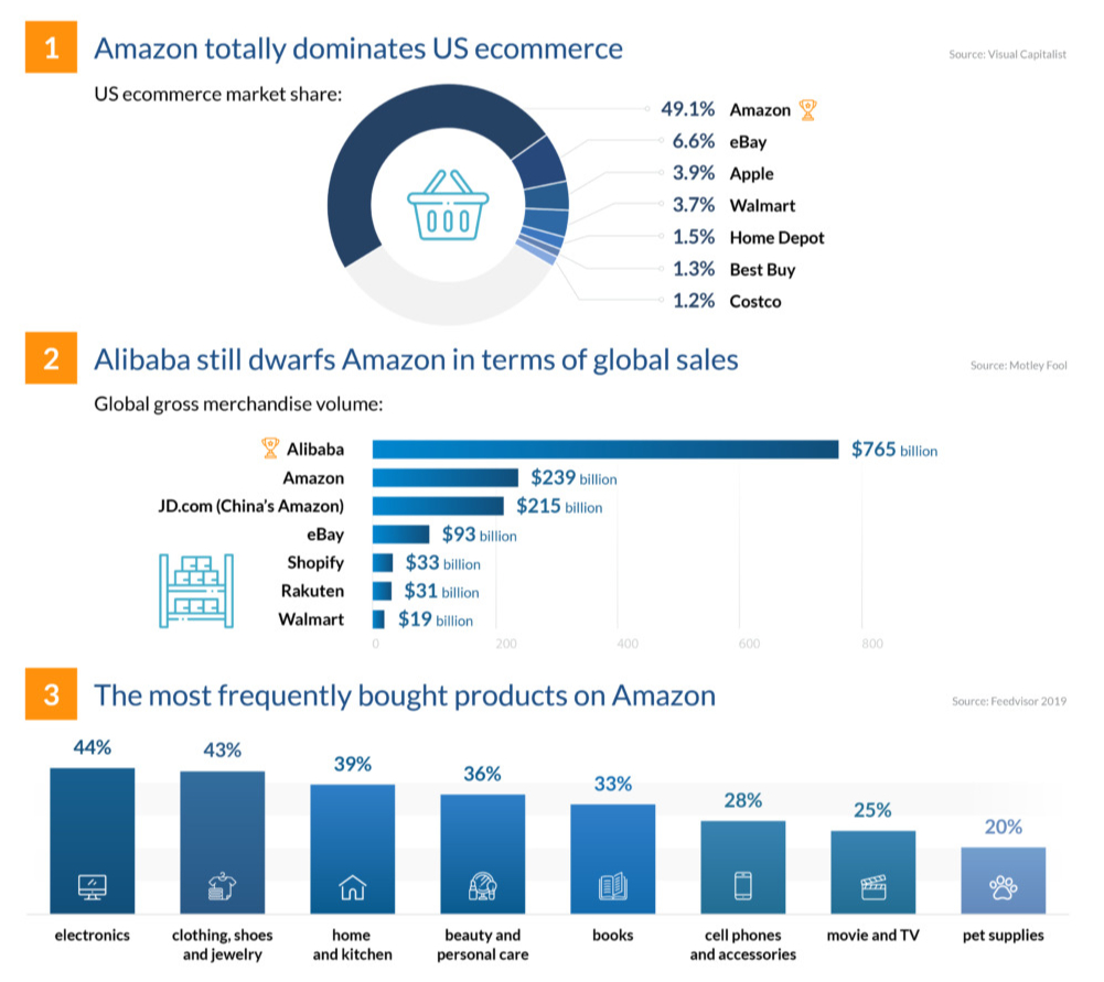 aLeveraging Amazon Trends and Best-Seller Data Leveraging Amazon Trends and Best-Seller Data<br />