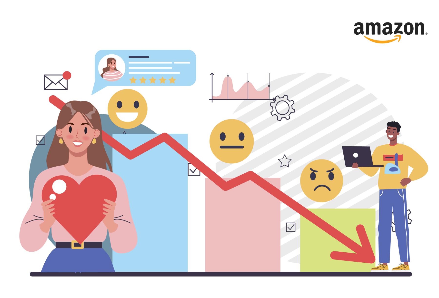 Importance of Brand Building