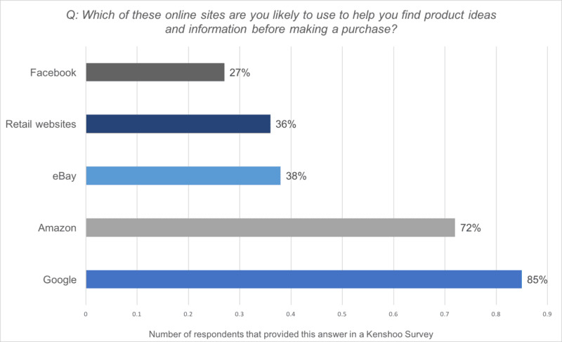 product-ideas-kenshoo External Traffic Sources<br />