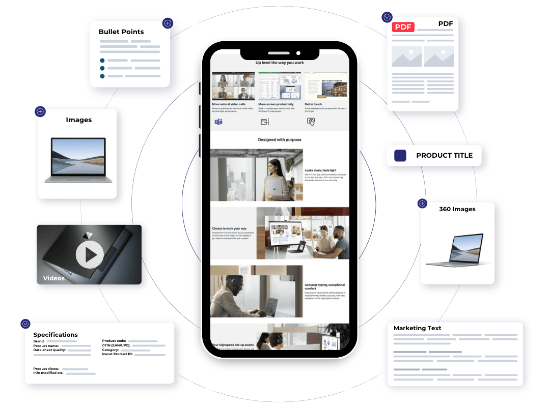 Optimizing Your Product Listings for Search Optimizing Your Product Listings for Search