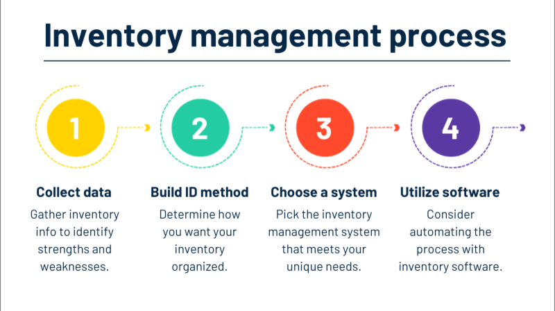 Inventory management-4-png (1)