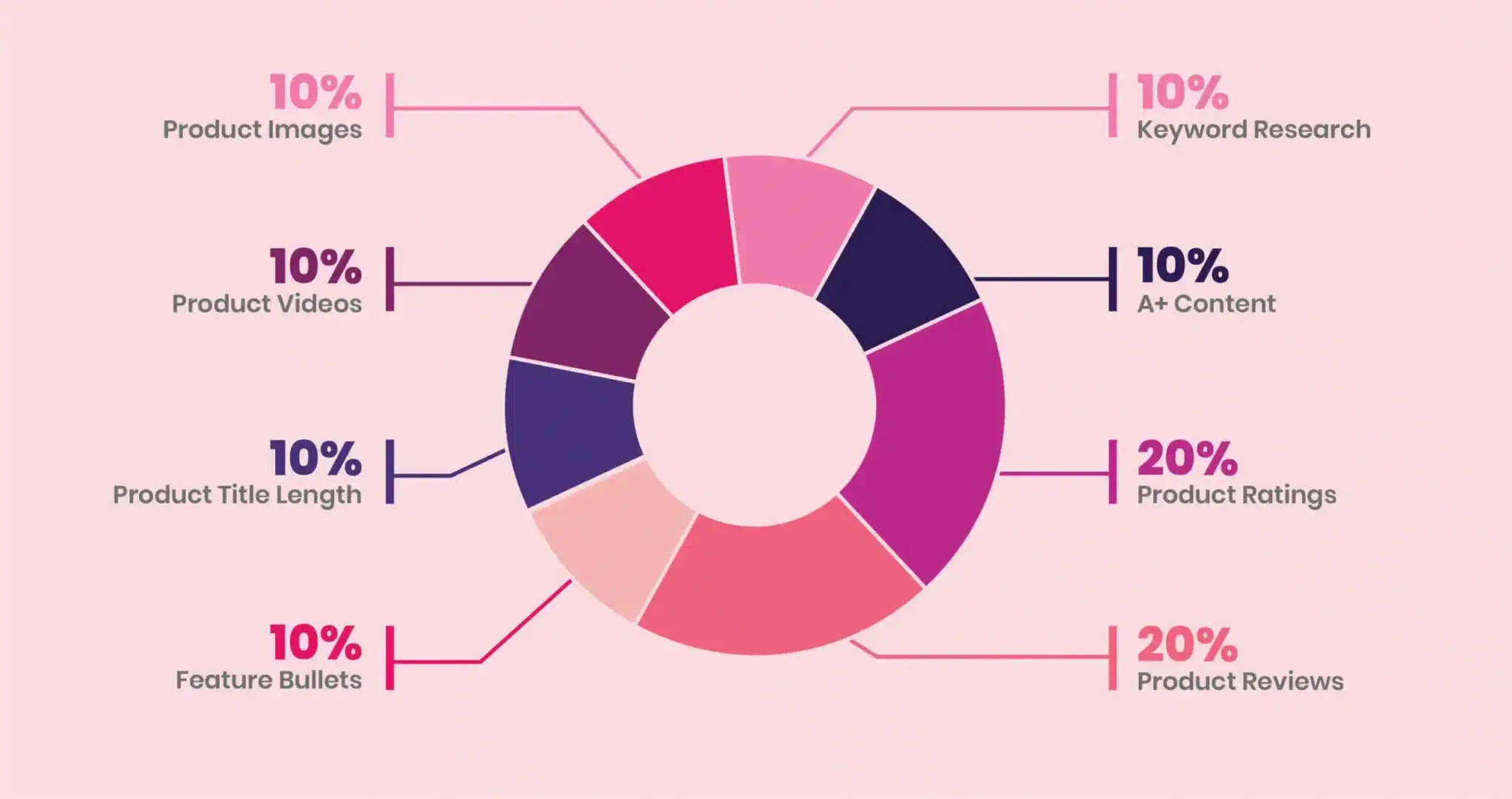 Optimize Your Product Listing<br />
