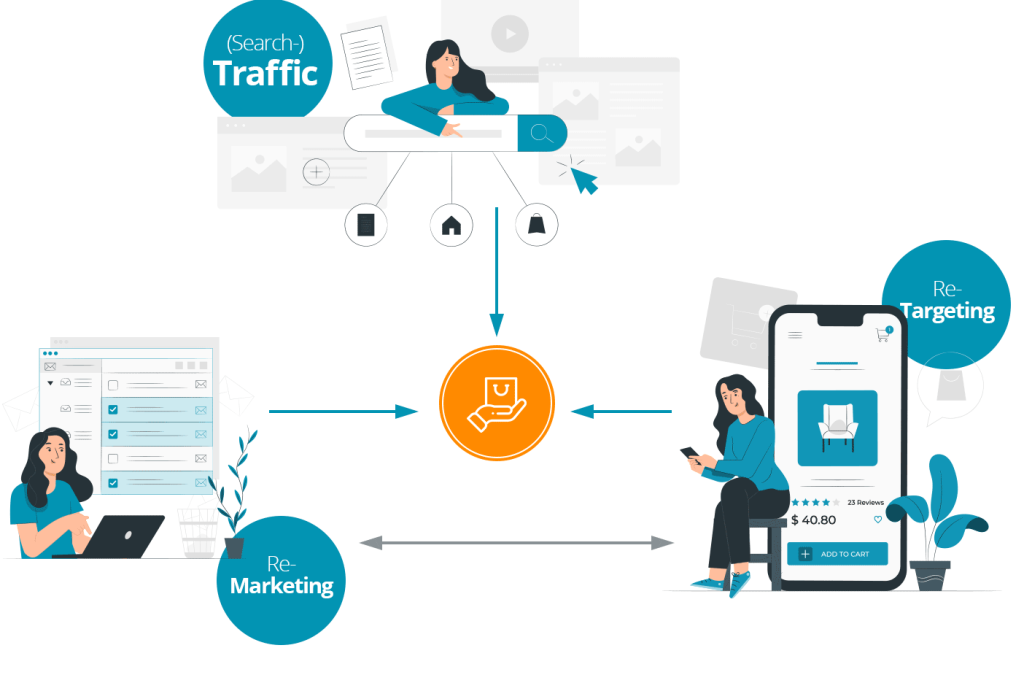 Implement a Post-Launch Marketing Plan<br />
