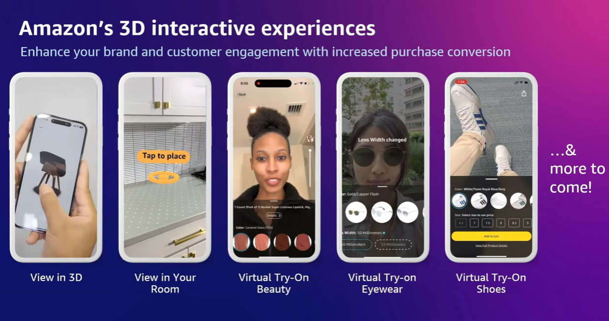 The Integration of Augmented Reality (AR) in Product Listings<br />
