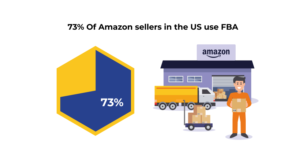 Amazon FBA vs. FBM: Which Fulfillment Method is Right for Your Business?<br />
